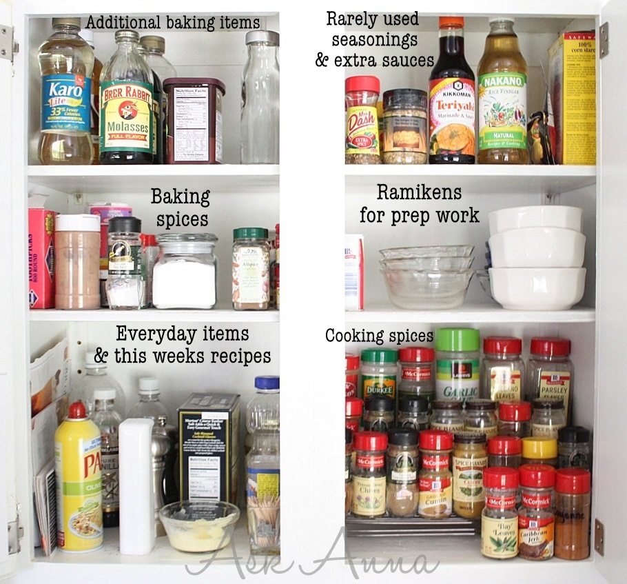 Kitchen organization tips - Ask Anna