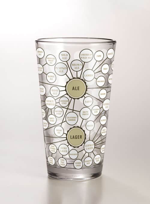 Pint glass with all the varietals of beer, the perfect gift for a man who loves beer